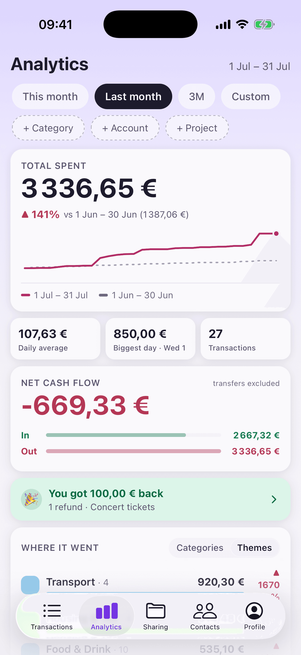 Statistiques Moula avec comparaison mensuelle, chiffres clés et flux de trésorerie