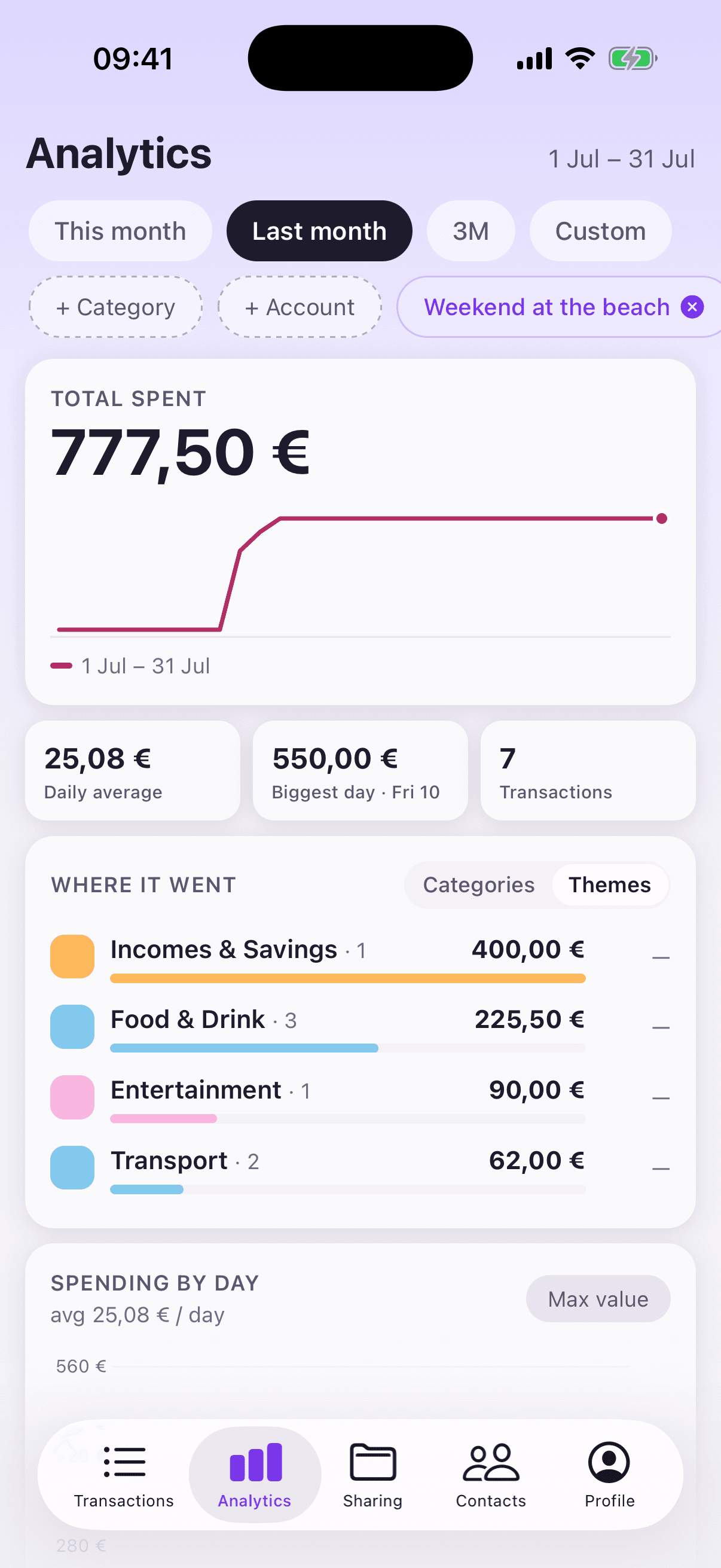 Statistiques Moula filtrées sur un projet partagé avec répartition par catégorie